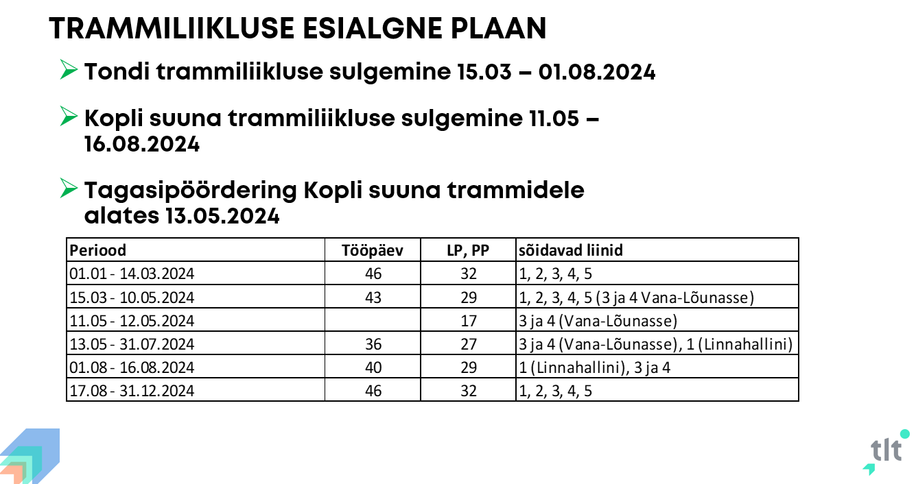 Selle pildi alt-atribuut on tühi. Failinimi on tramm1.png